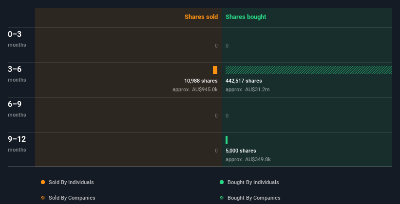 insider-trading-volume