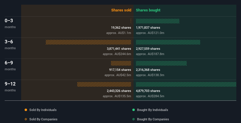 insider-trading-volume