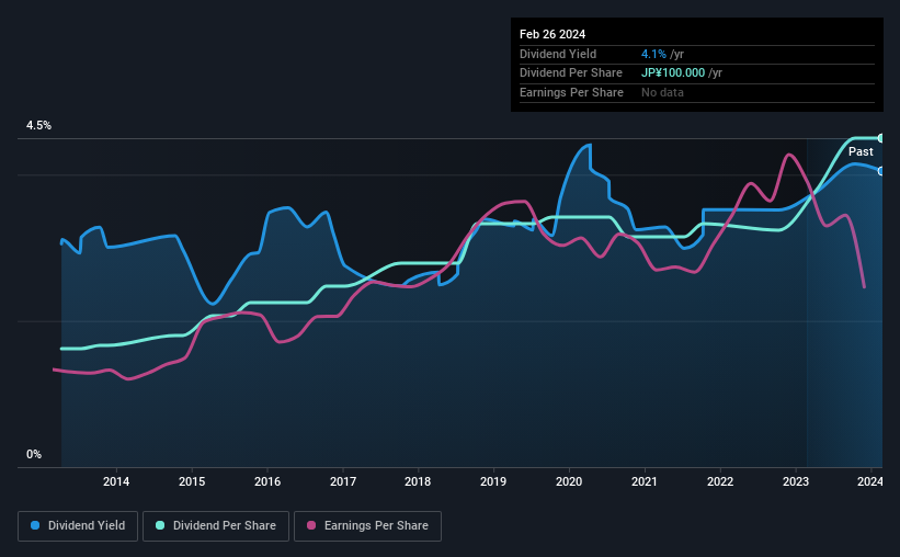 historic-dividend