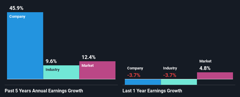 past-earnings-growth