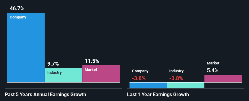 past-earnings-growth