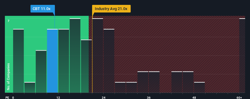 pe-multiple-vs-industry