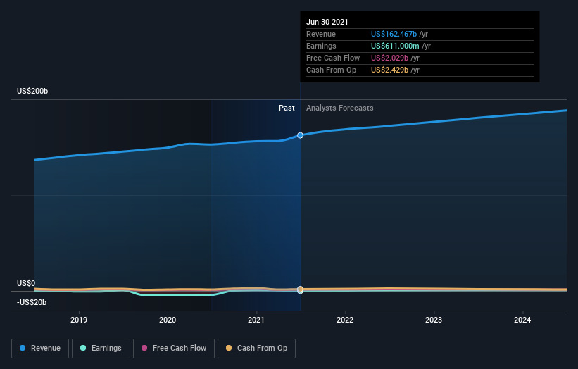 How Much Of Cardinal Health, Inc. (NYSE:CAH) Do Institutions Own? | Nasdaq