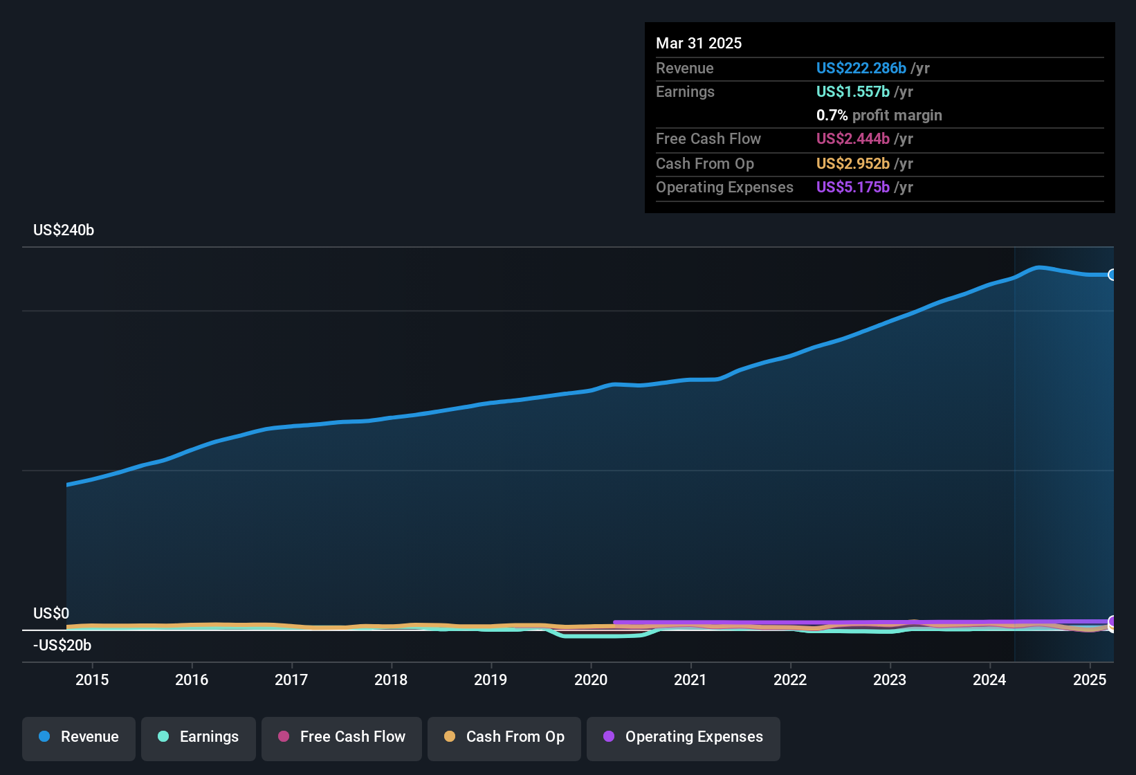 Date of profits and torrents
