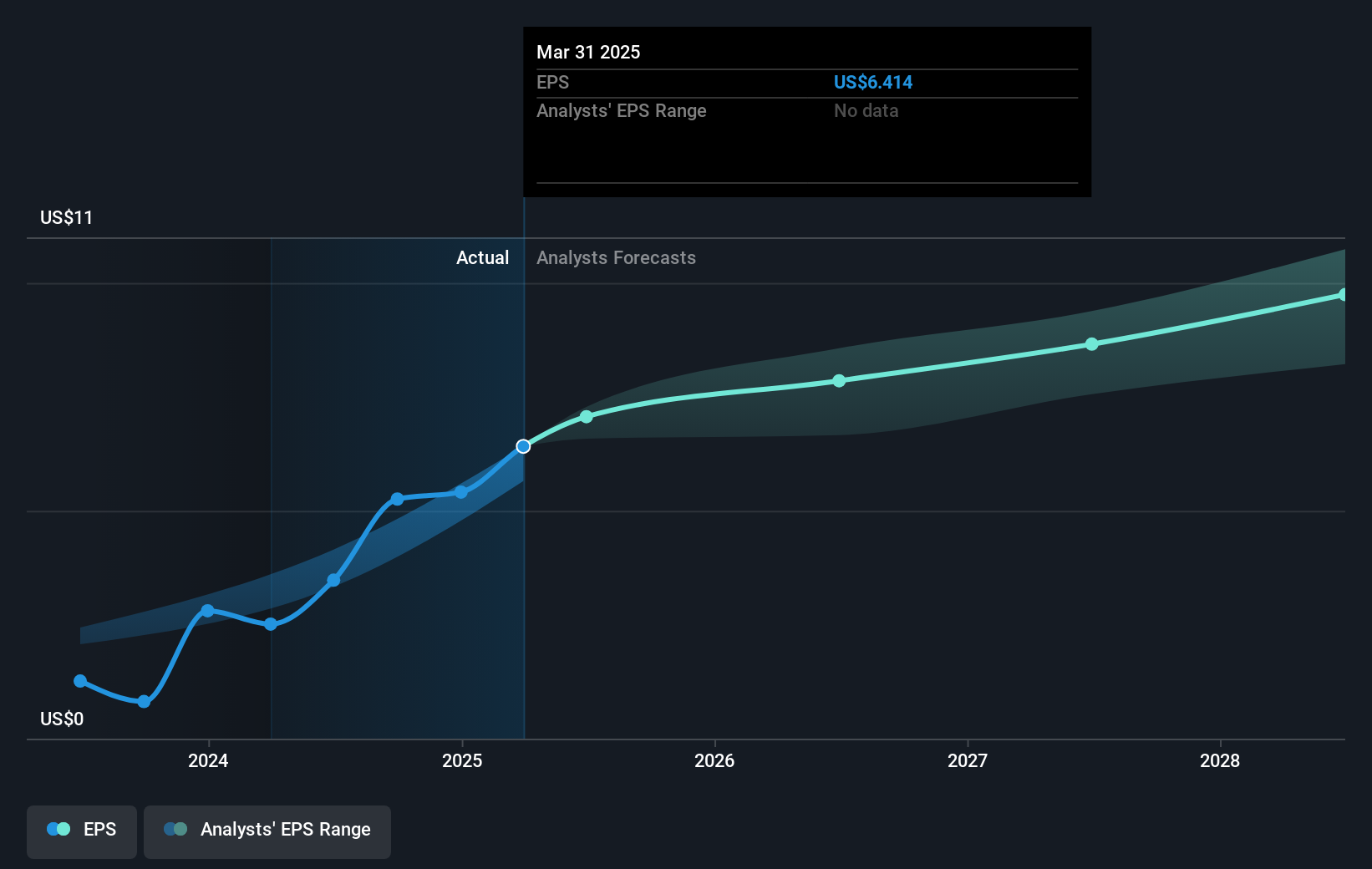 earnings-per-share-growth