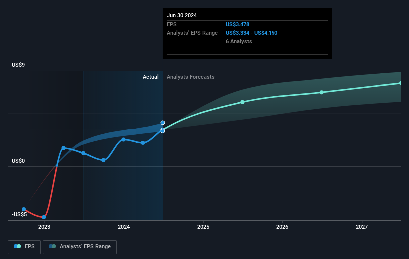 earnings-per-share-growth