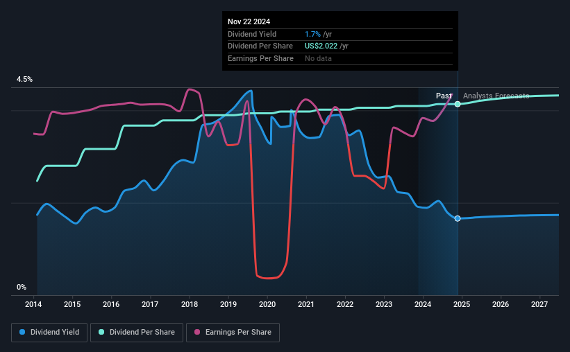 historic-dividend