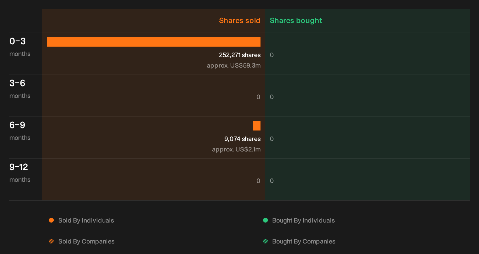 NYSE:CAH Insider Trading Volume as at Oct 2026
