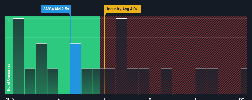 ps-multiple-vs-industry