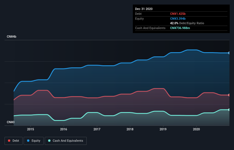 debt-equity-history-analysis