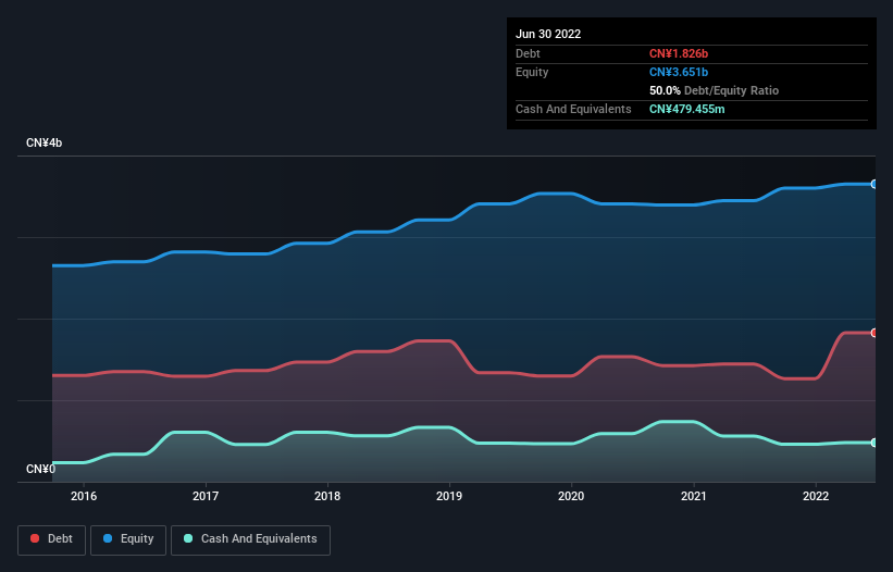 debt-equity-history-analysis