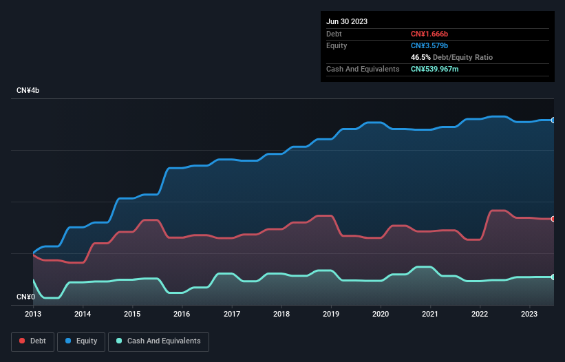 debt-equity-history-analysis