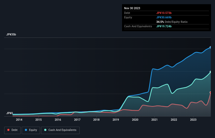 debt-equity-history-analysis