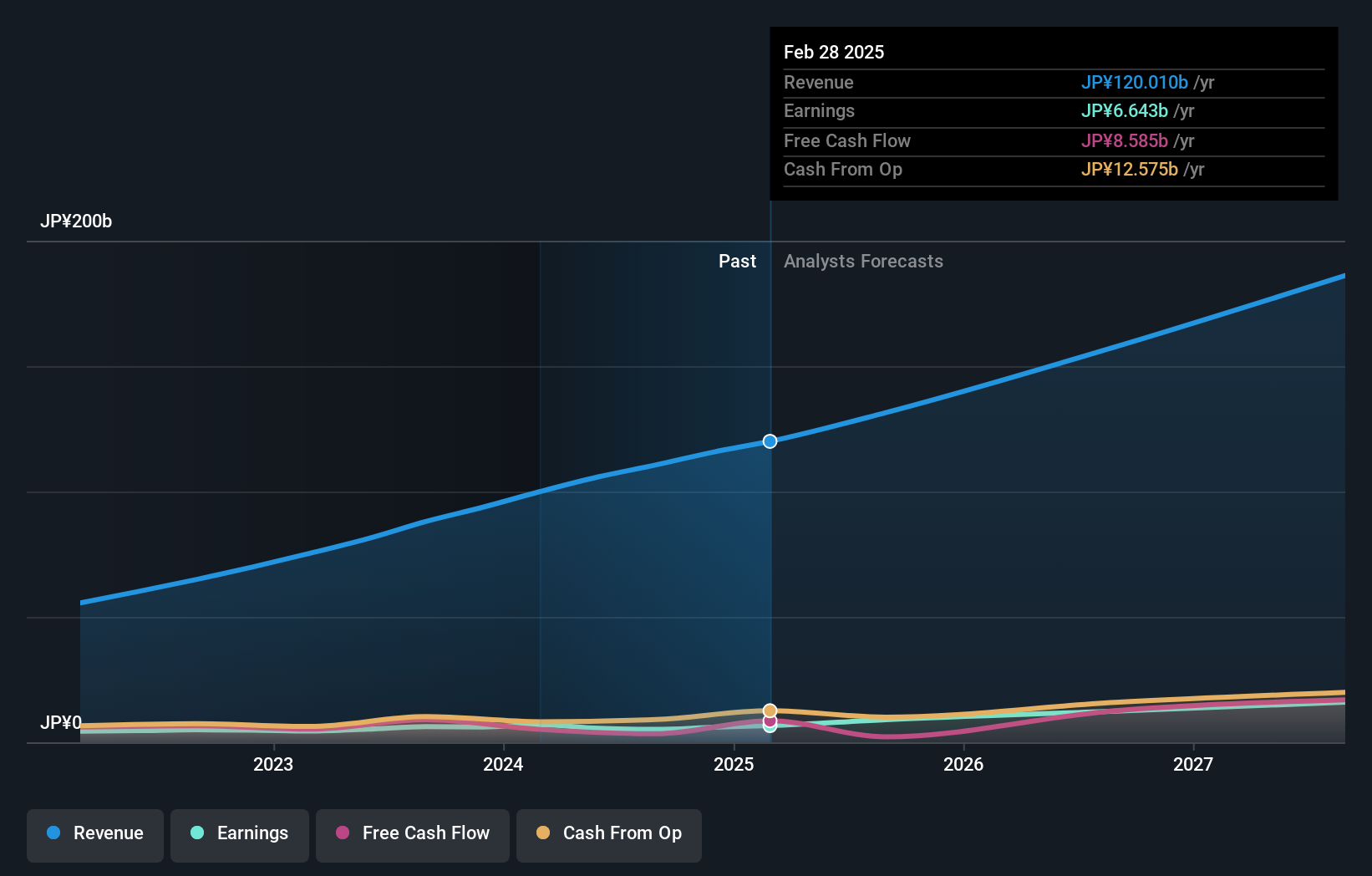 earnings-and-revenue-growth