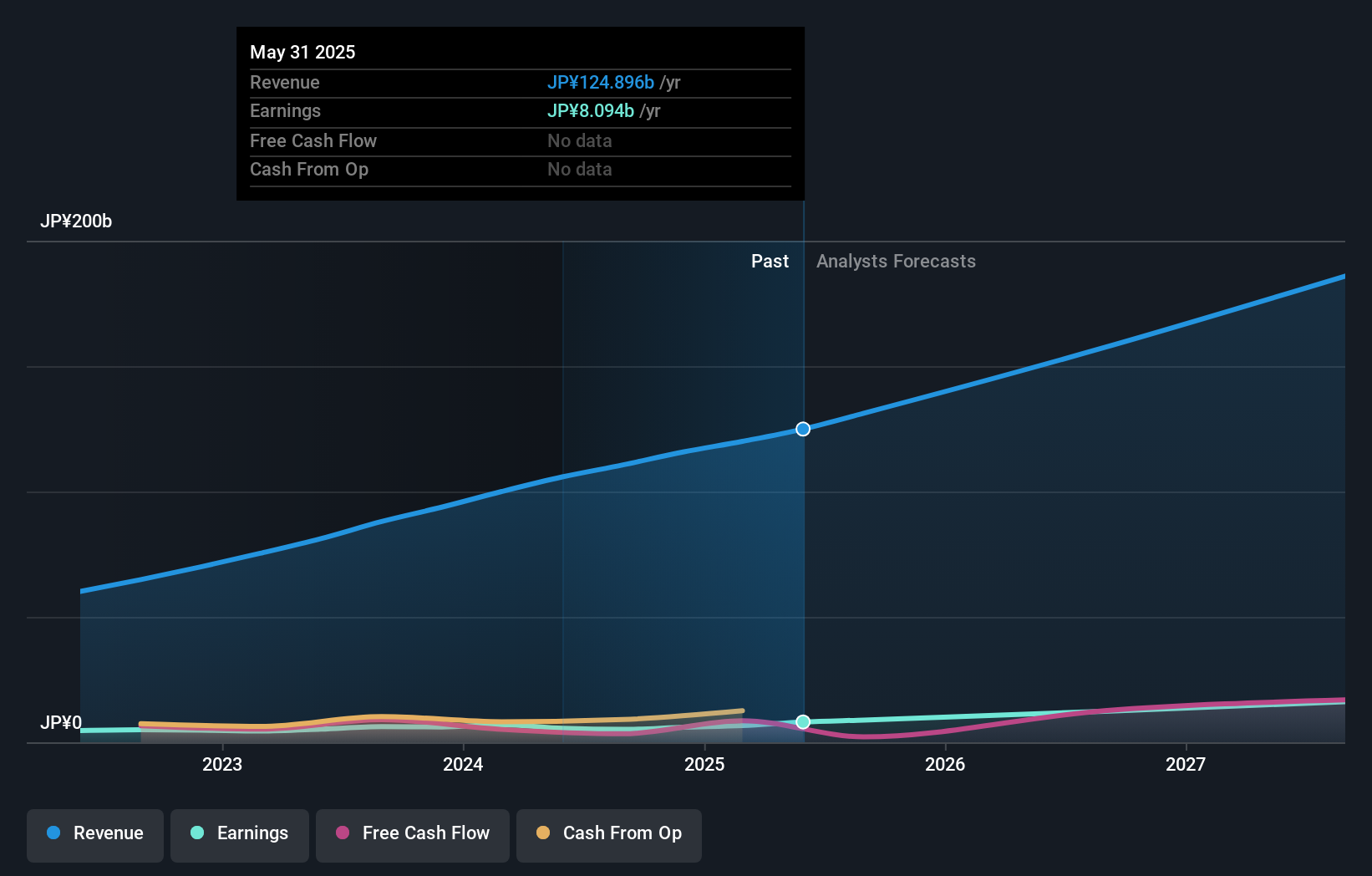 earnings-and-revenue-growth
