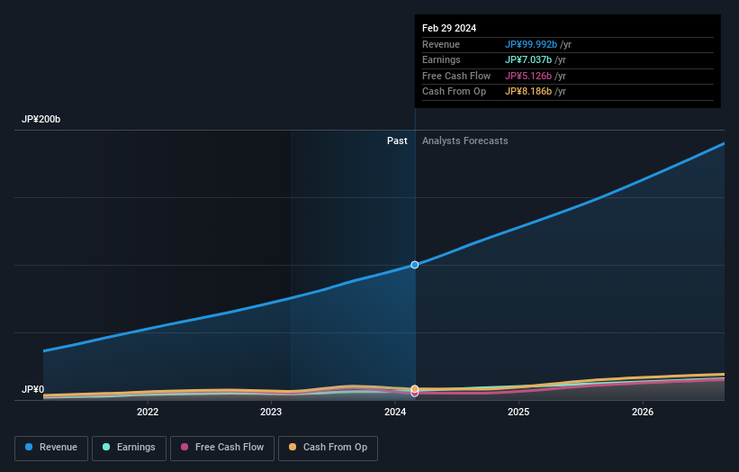 earnings-and-revenue-growth