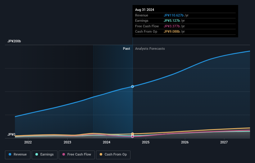 earnings-and-revenue-growth