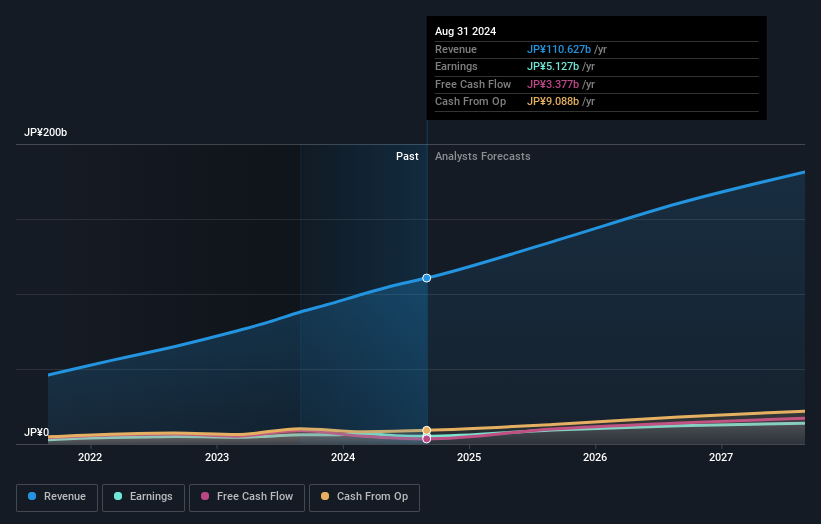 earnings-and-revenue-growth