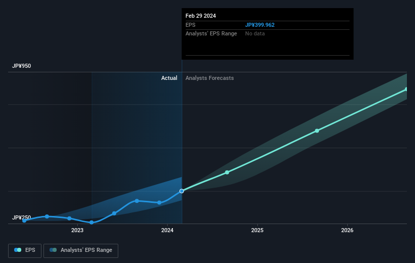 earnings-per-share-growth