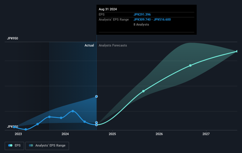 earnings-per-share-growth