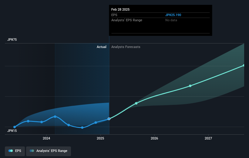 earnings-per-share-growth