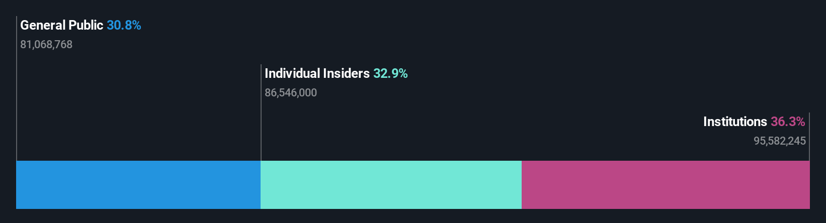 ownership-breakdown