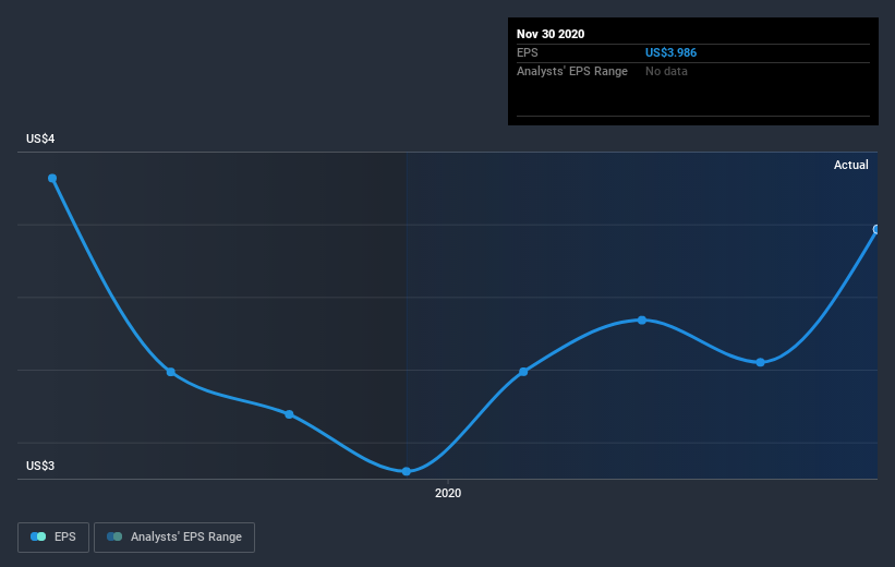 earnings-per-share-growth