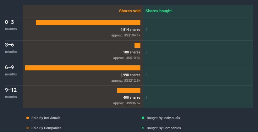 insider-trading-volume