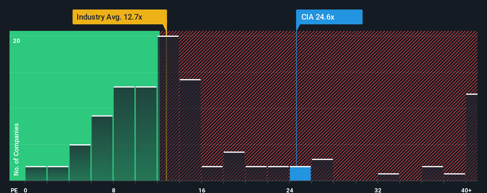 pe-multiple-vs-industry
