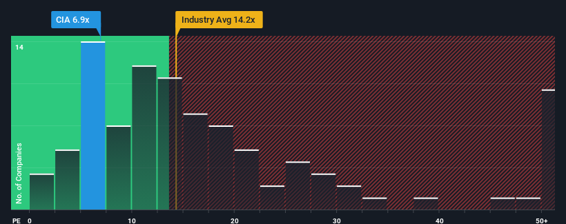 pe-multiple-vs-industry