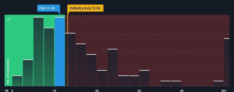 pe-multiple-vs-industry