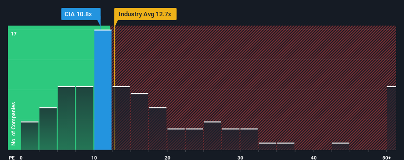 pe-multiple-vs-industry