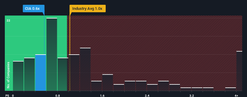 ps-multiple-vs-industry