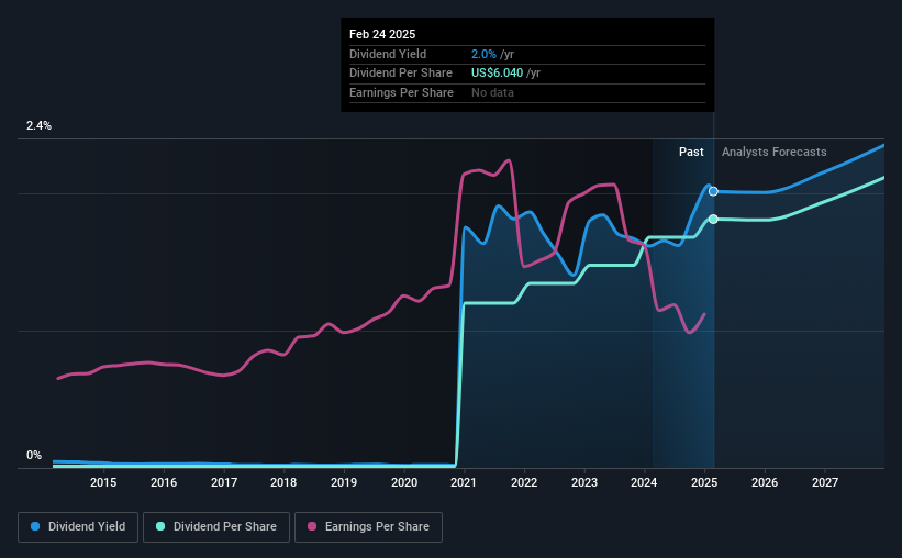 historic-dividend