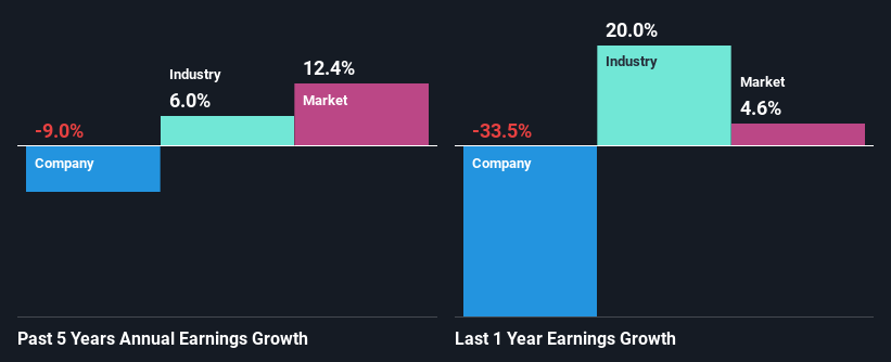 past-earnings-growth