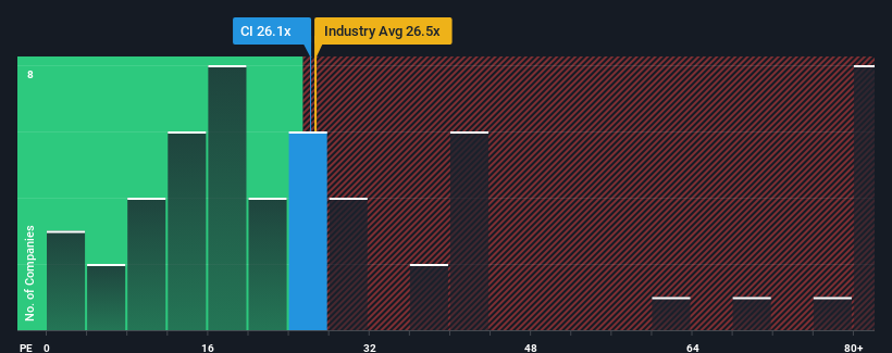 pe-multiple-vs-industry