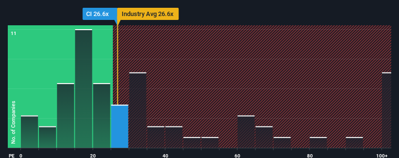 pe-multiple-vs-industry