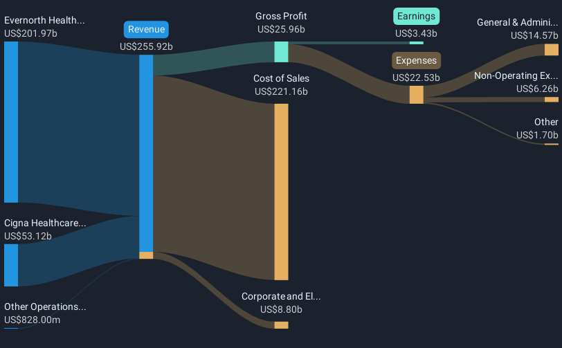 revenue-and-expenses-breakdown