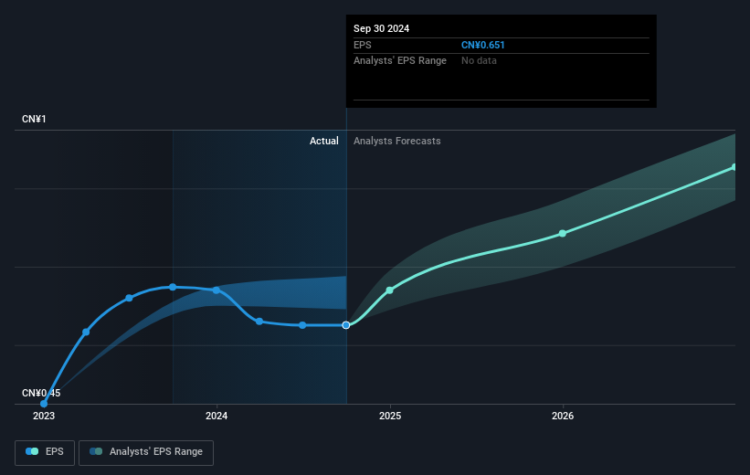 earnings-per-share-growth