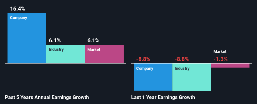 past-earnings-growth