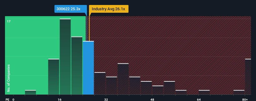 pe-multiple-vs-industry