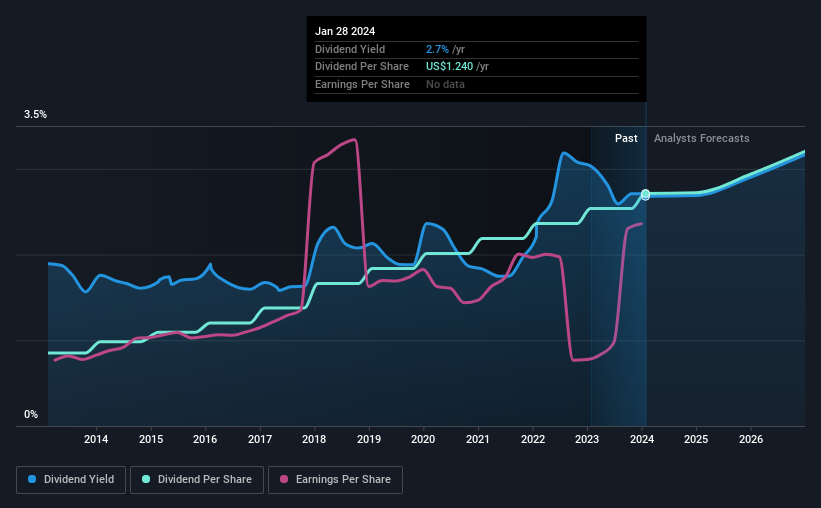 historic-dividend