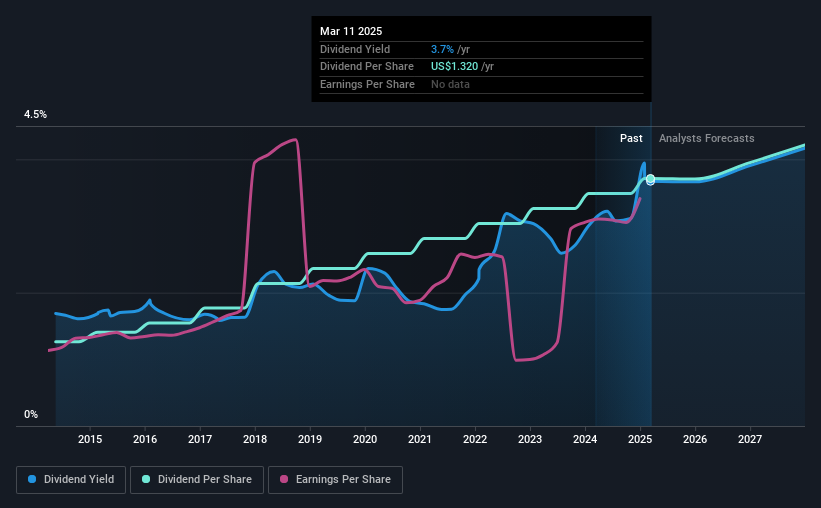 historic-dividend