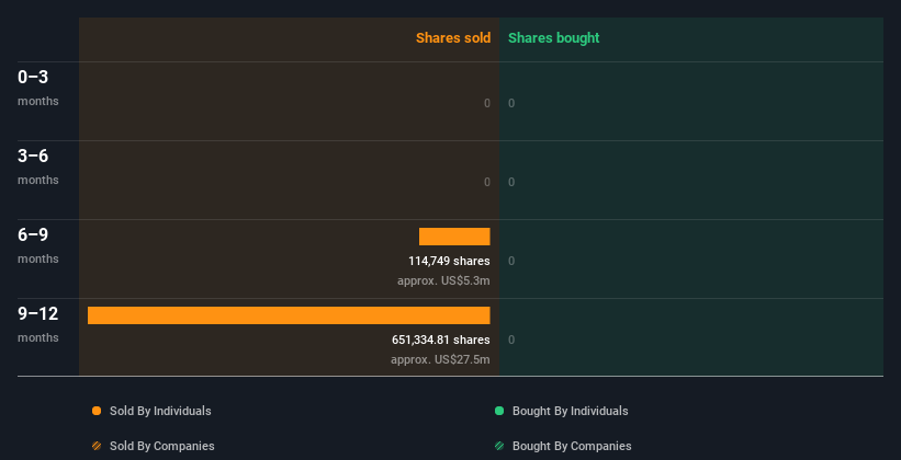 insider-trading-volume