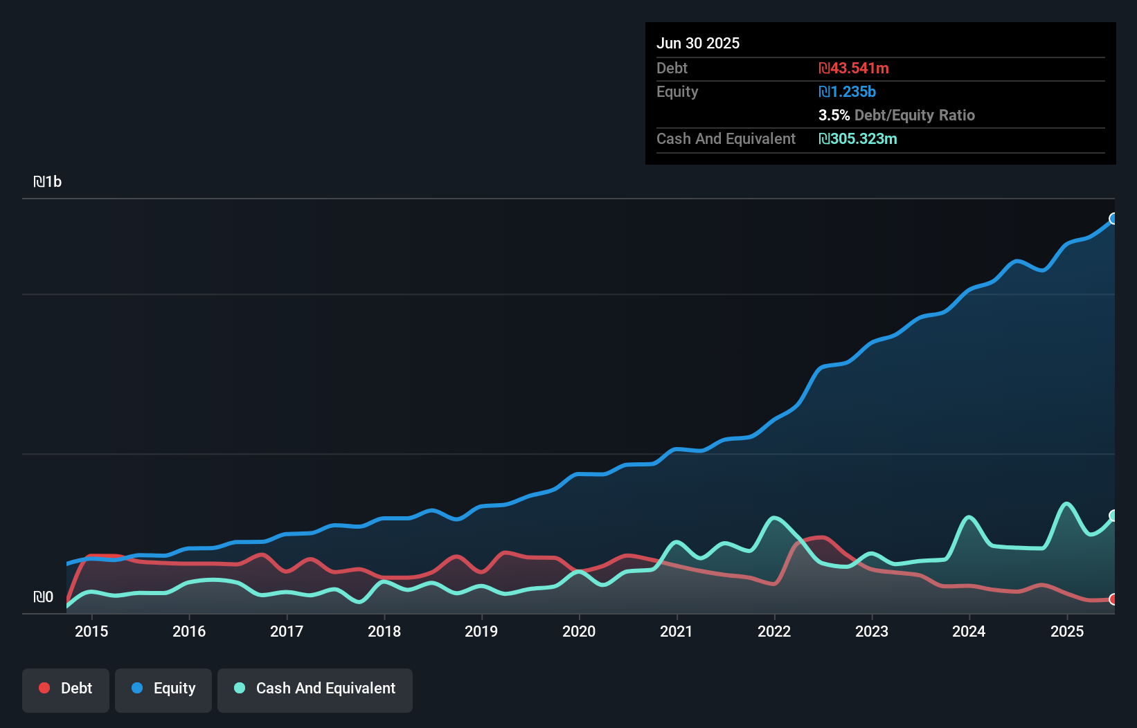 debt-equity-history-analysis