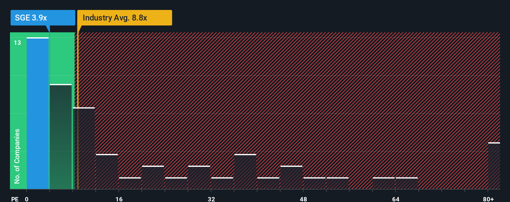 pe-multiple-vs-industry