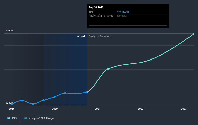 earnings-per-share-growth