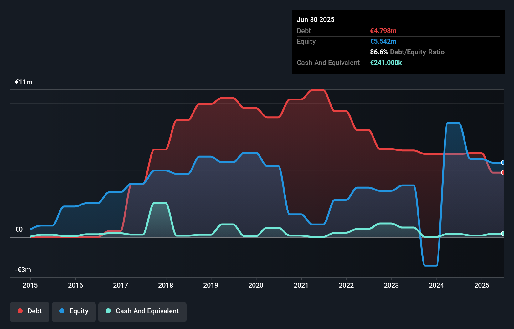 debt-equity-history-analysis