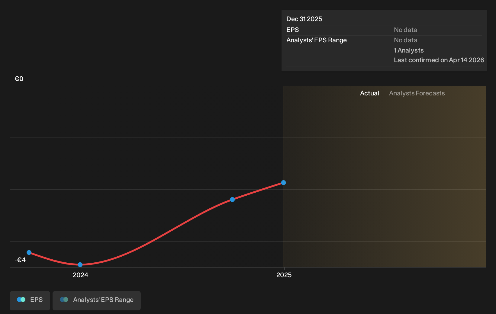 mVISE AG (ETR:C1V0): When Will It Breakeven?