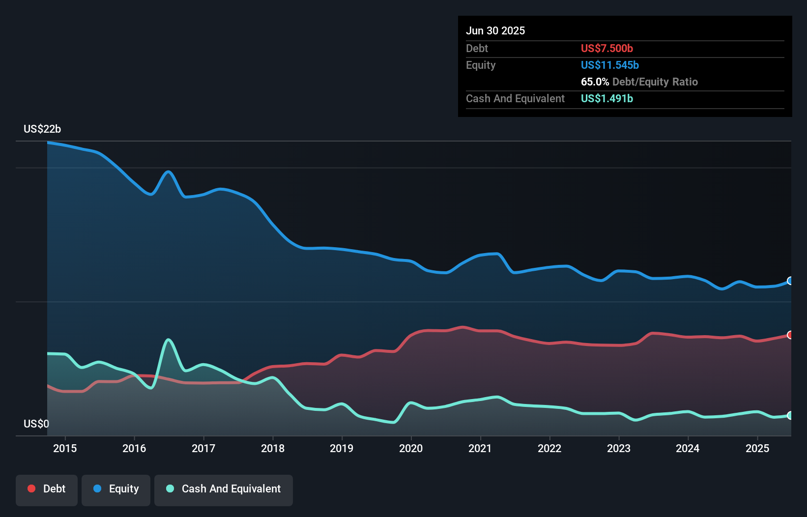 debt-equity-history-analysis